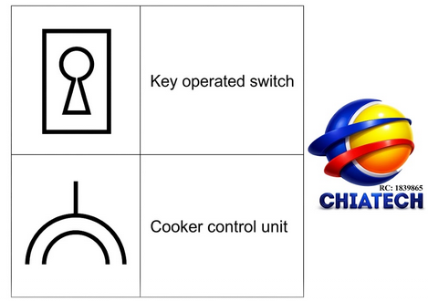 Key operated switch and cooker control unit symbols